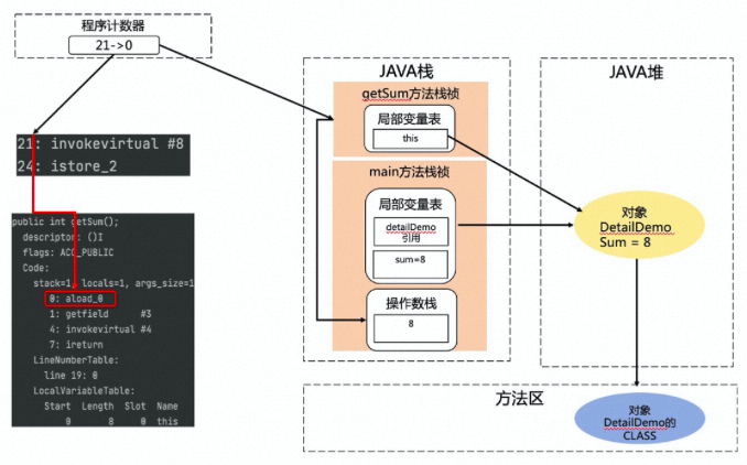 java栈内存与堆内存_java堆内存和栈内存的区别_内存中堆和栈的区别 微软的面试题,程序