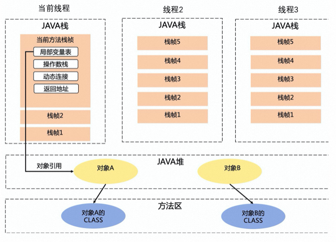 java栈内存与堆内存_内存中堆和栈的区别 微软的面试题,程序_java堆内存和栈内存的区别