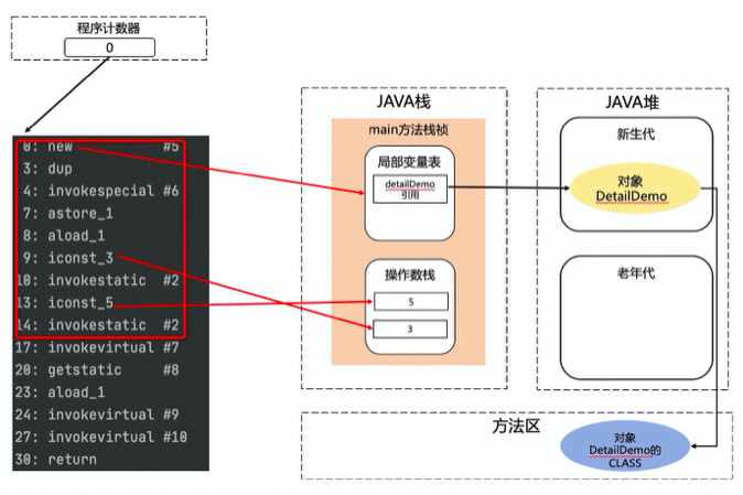 java堆内存和栈内存的区别_内存中堆和栈的区别 微软的面试题,程序_java栈内存与堆内存