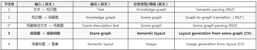 給 AI 講故事，如何教它腦補畫面？