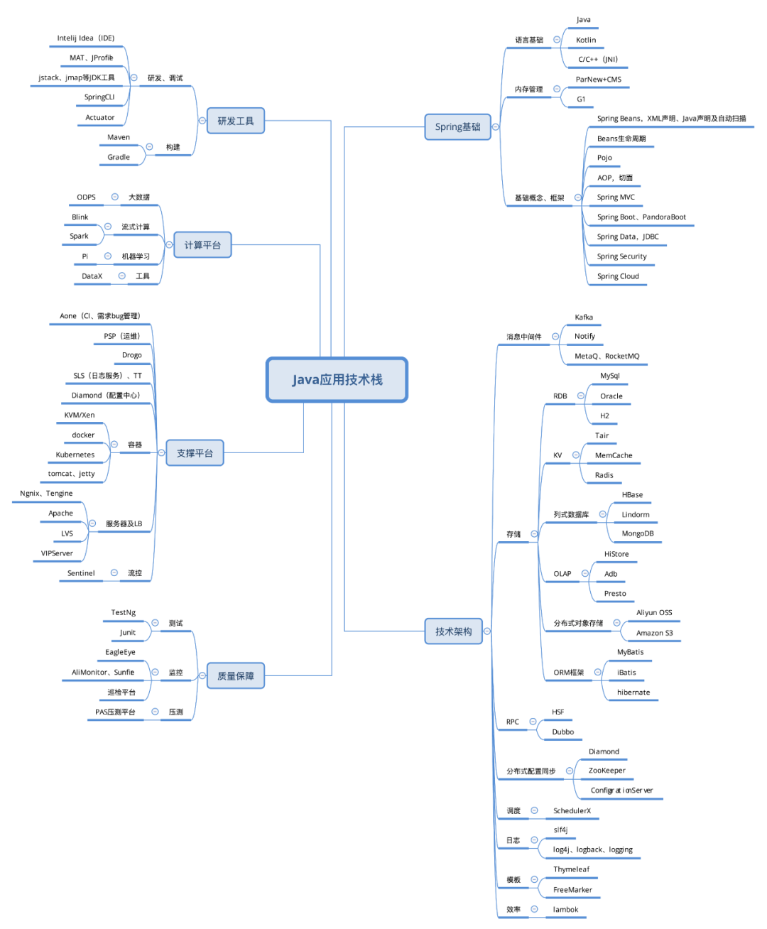 语文句子转换类型_句子转换类型_java类型转换