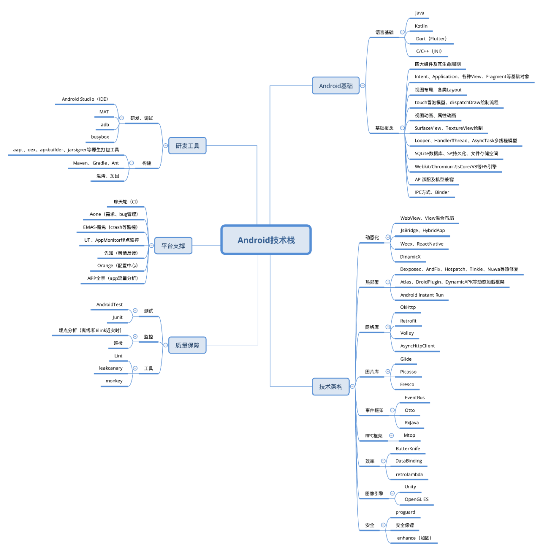 语文句子转换类型_句子转换类型_java类型转换