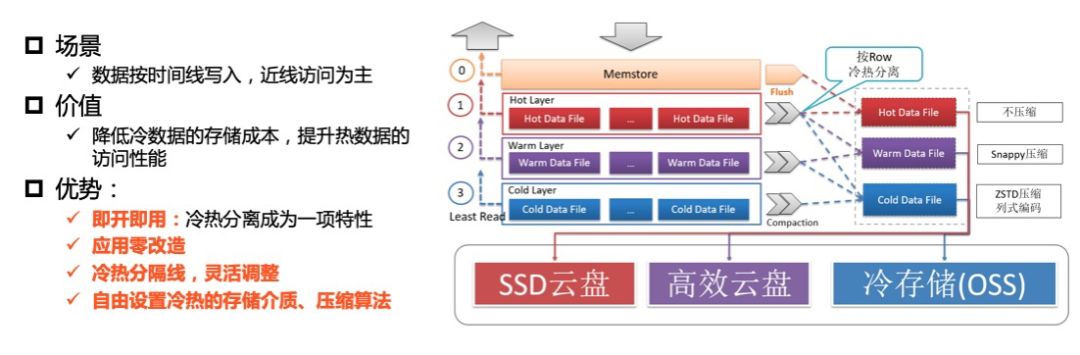 ​每秒7億次請求，阿里新一代資料庫如何支撐？