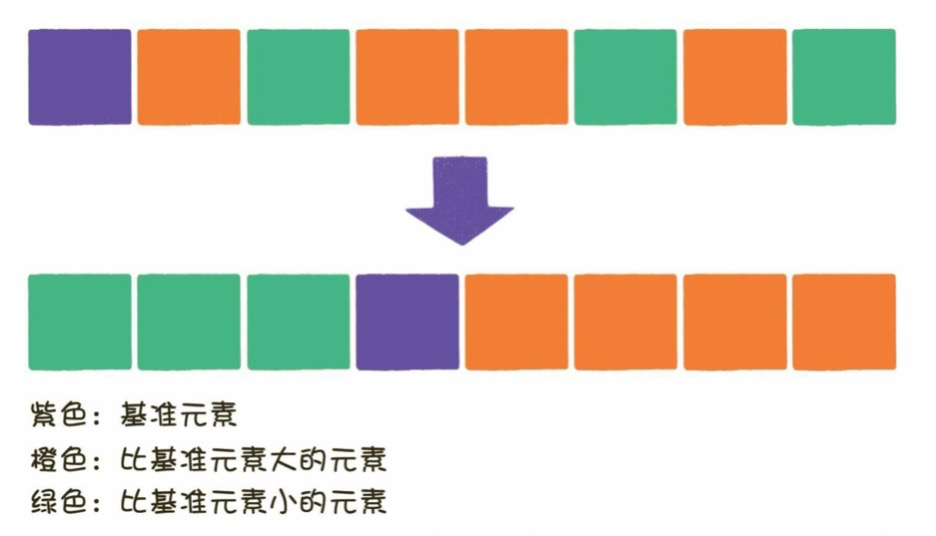 快速入門資料結構和演算法