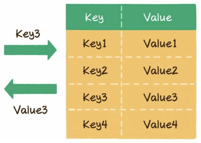 快速入门数据结构和算法