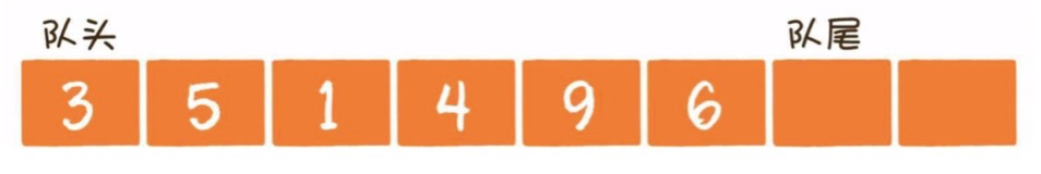 快速入门数据结构和算法