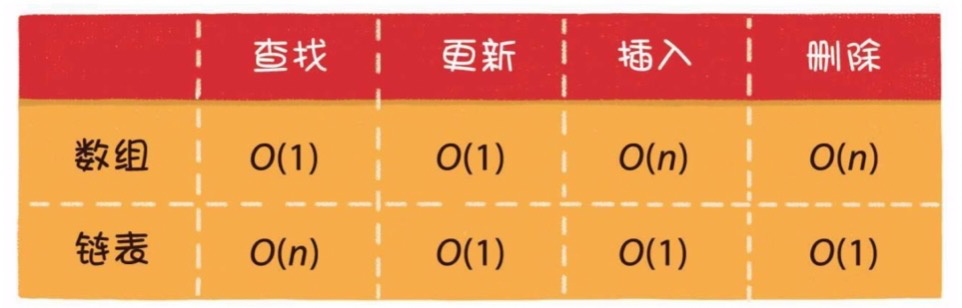 快速入門資料結構和演算法