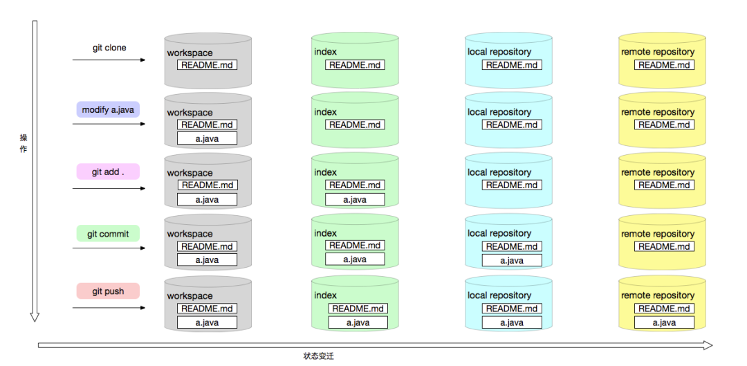 一文讲透 Git 底层数据结构和原理
