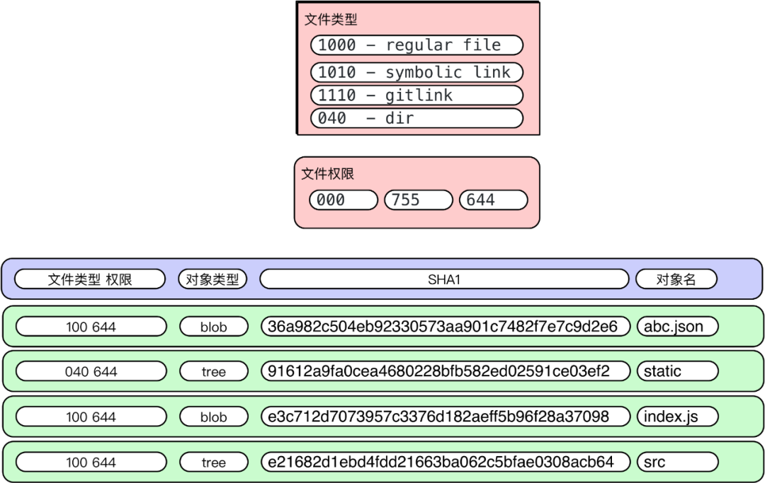 一文讲透 Git 底层数据结构和原理