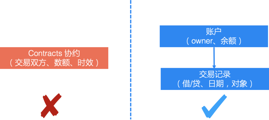 阿里研究員：警惕軟體複雜度困局