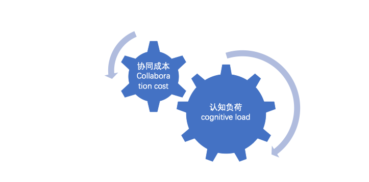 阿里研究員：警惕軟體複雜度困局