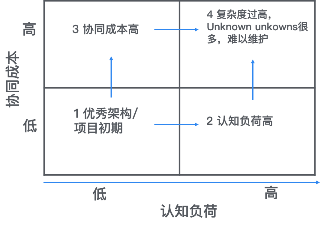 阿里研究員：警惕軟體複雜度困局