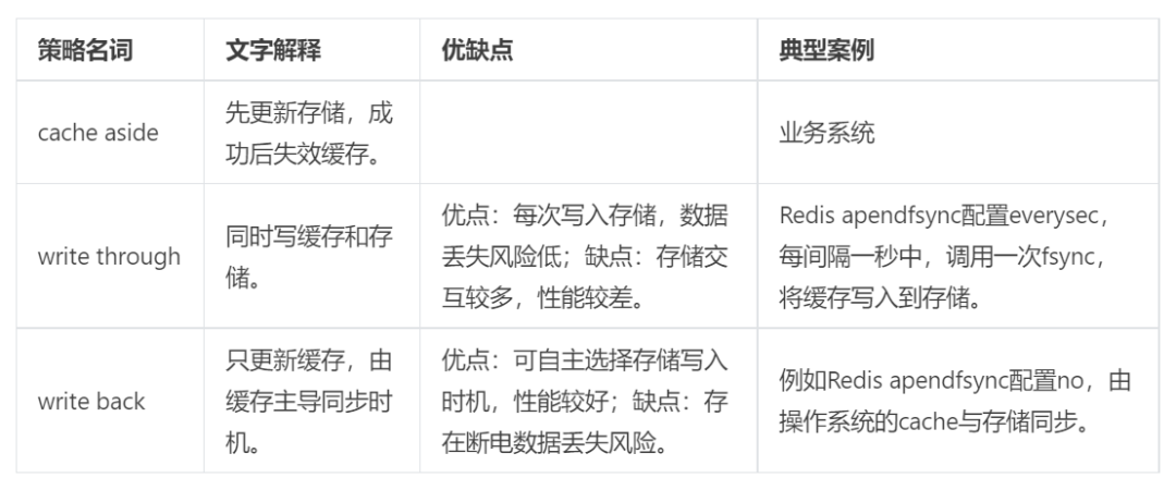 java分布式缓存_架构及分布式缓存, 云存储技术的实践与思考_chcahe 分布式缓存数据一致性