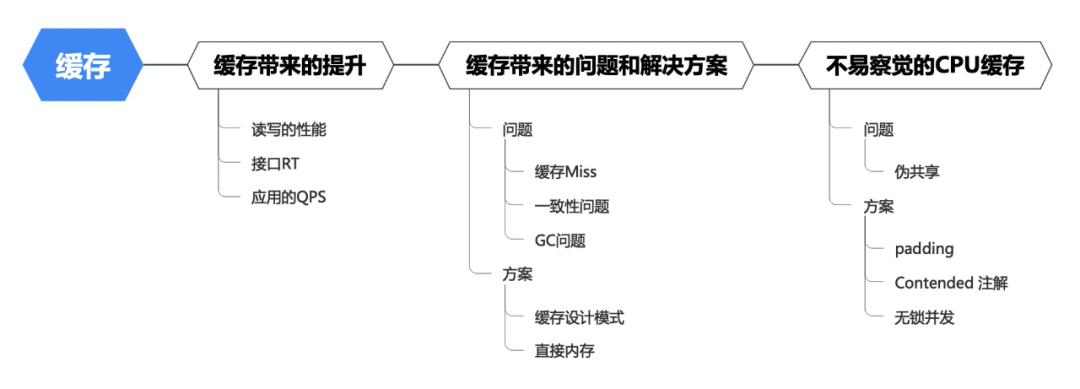 java分布式缓存_架构及分布式缓存, 云存储技术的实践与思考_chcahe 分布式缓存数据一致性