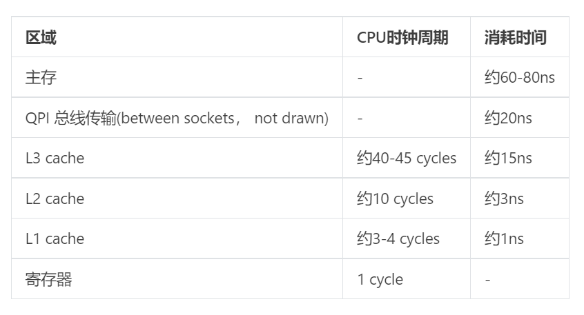 java分布式缓存_chcahe 分布式缓存数据一致性_架构及分布式缓存, 云存储技术的实践与思考