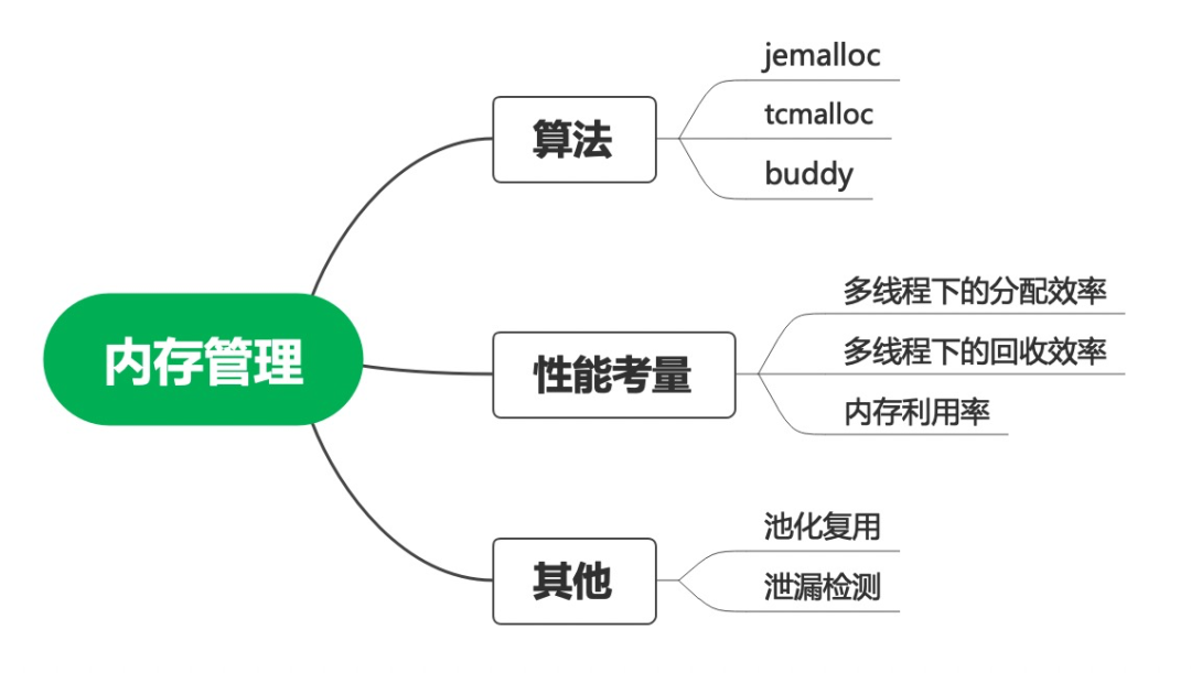 chcahe 分布式缓存数据一致性_架构及分布式缓存, 云存储技术的实践与思考_java分布式缓存