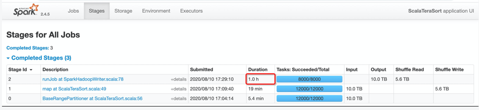 如何實現Spark on Kubernetes？