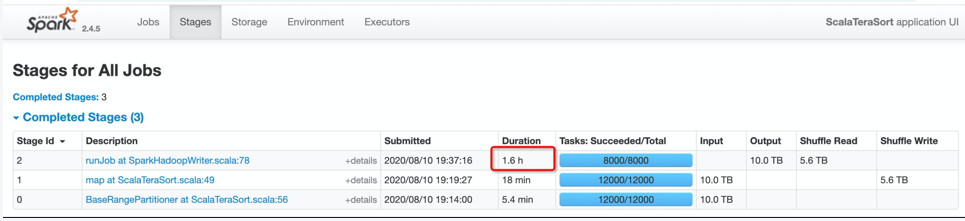 如何實現Spark on Kubernetes？