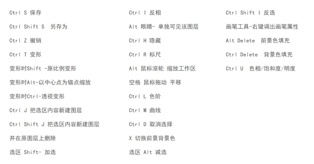 ps2021滚轮缩放_ps2020滚轮缩放_ps怎么用滚轮放大缩小图片