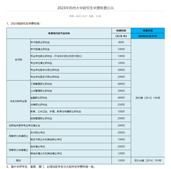 苏州大学未来校区2023分数线_苏州大学未来校区预测分数线_苏州大学未来校区录取