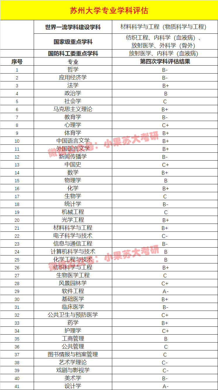 苏州大学未来校区2023分数线_苏州大学未来校区录取_苏州大学未来校区预测分数线