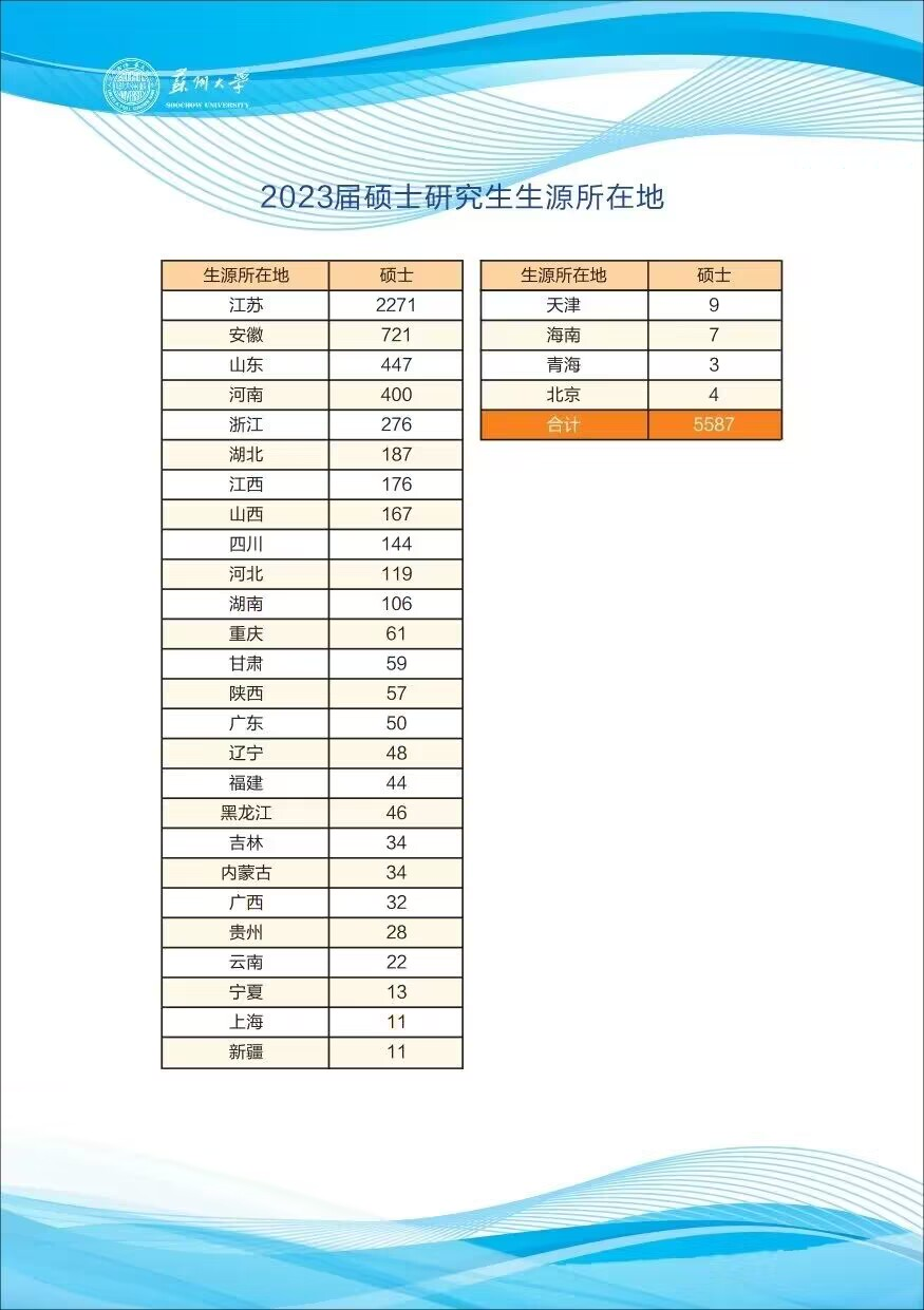 苏州大学未来校区录取_苏州大学未来校区预测分数线_苏州大学未来校区2023分数线