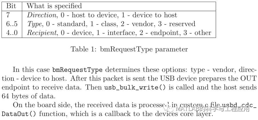 科学网 转载 电子技术 14 11 基于stm32f405的usb通信 刘春静的博文