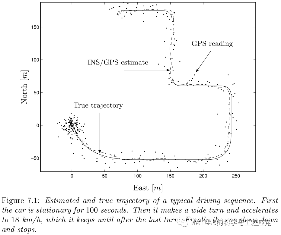 科学网—[转载]【电信学】【2005.03】一种低成本车载GPS辅助惯性导航系统 - 刘春静的博文