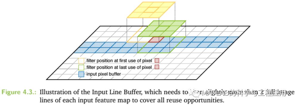 科学网 转载 计算机科学 16 08 含源码 Zynqnet 一种fpga加速的嵌入式卷积神经网络 刘春静的博文