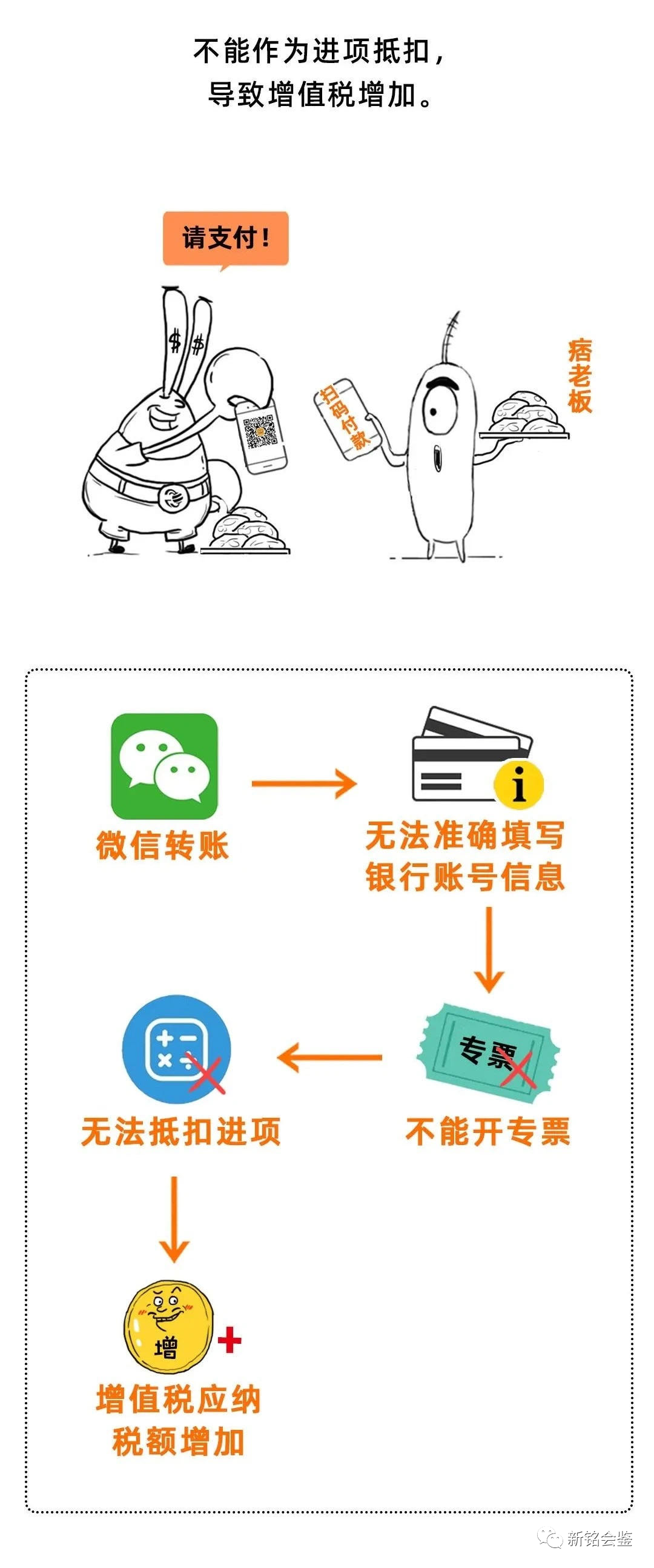 【新铭资讯】注意!你的公司还在用个人微信支付宝收款吗?要小心了! 【新铭资讯】注意!你的公司还在用个人微信支付宝收款吗?要小心了!