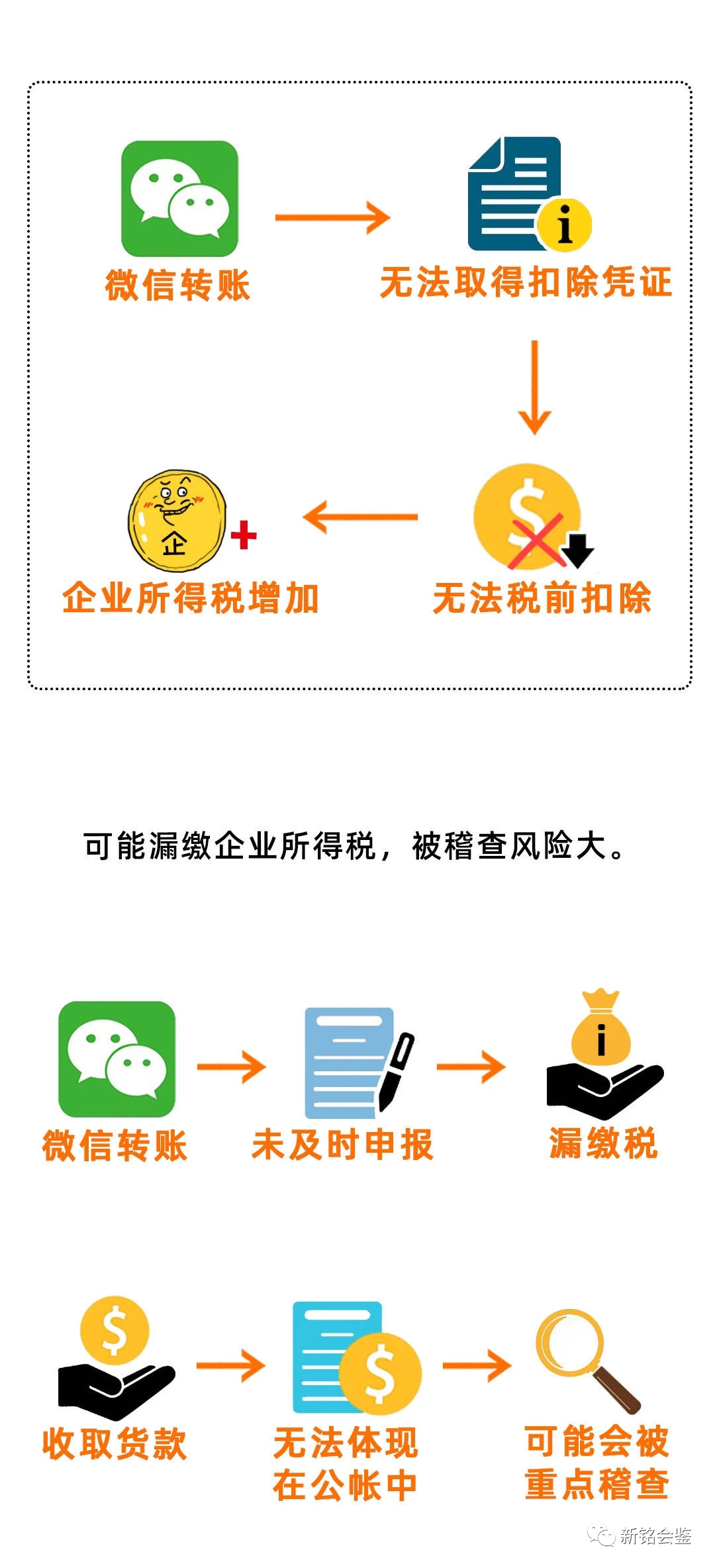 【新铭资讯】注意!你的公司还在用个人微信支付宝收款吗?要小心了! 【新铭资讯】注意!你的公司还在用个人微信支付宝收款吗?要小心了!