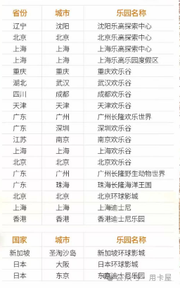 浦发科技菁英卡云智版开卡礼包 邮储鼎盛白金消费达标送乐园门票 7月信用卡羊毛