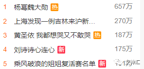 【爆笑】“杨幂魏大勋被拍到疑似同居？”哈哈哈哈沙雕网友评论一针见血（组图） - 1