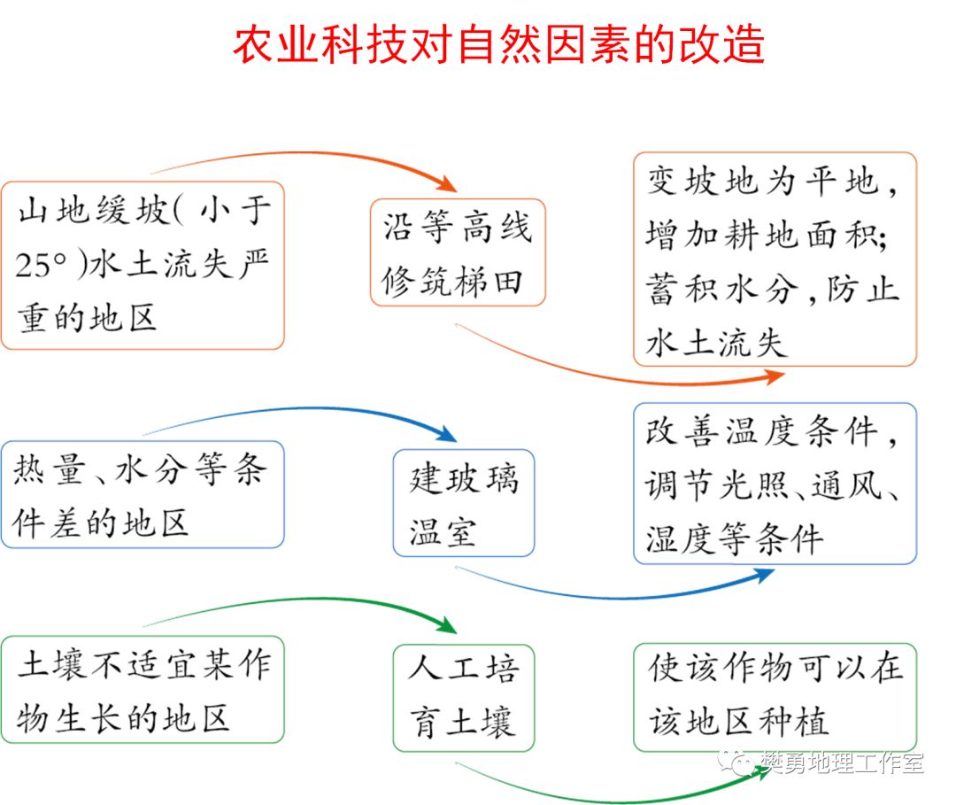 秘鲁渔场_秘鲁渔场形成的条件是_厄尔尼诺对秘鲁渔场的