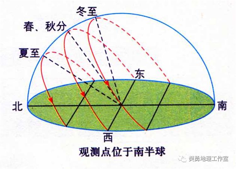 厄尔尼诺对秘鲁渔场的_秘鲁渔场形成的条件是_秘鲁渔场