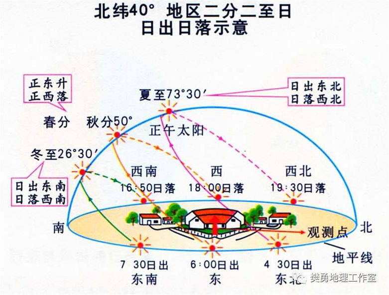 秘鲁渔场形成的条件是_厄尔尼诺对秘鲁渔场的_秘鲁渔场