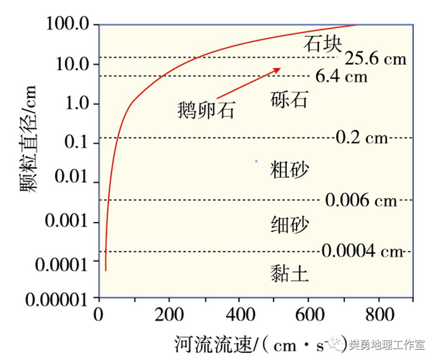 秘鲁渔场形成的条件是_厄尔尼诺对秘鲁渔场的_秘鲁渔场