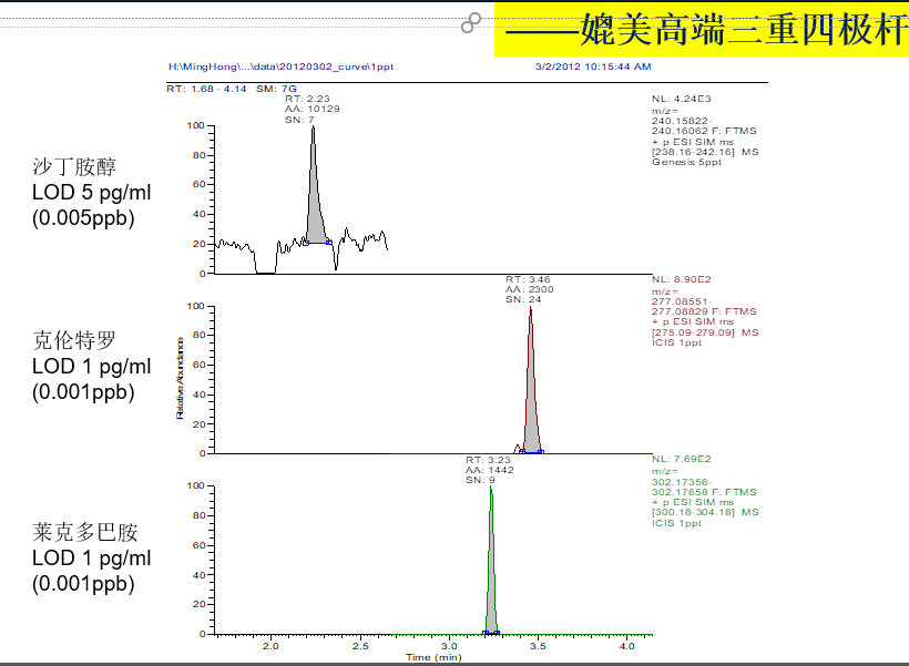 二手 Thermo Q E Plus 高分辨液質(zhì)聯(lián)用儀