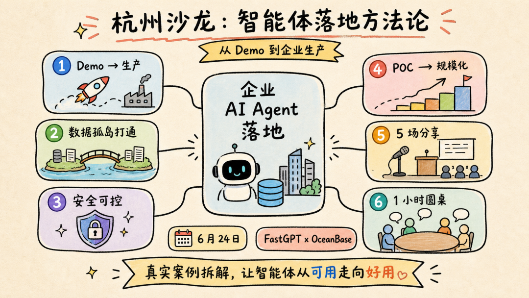 智能体落地方法论杭州沙龙
