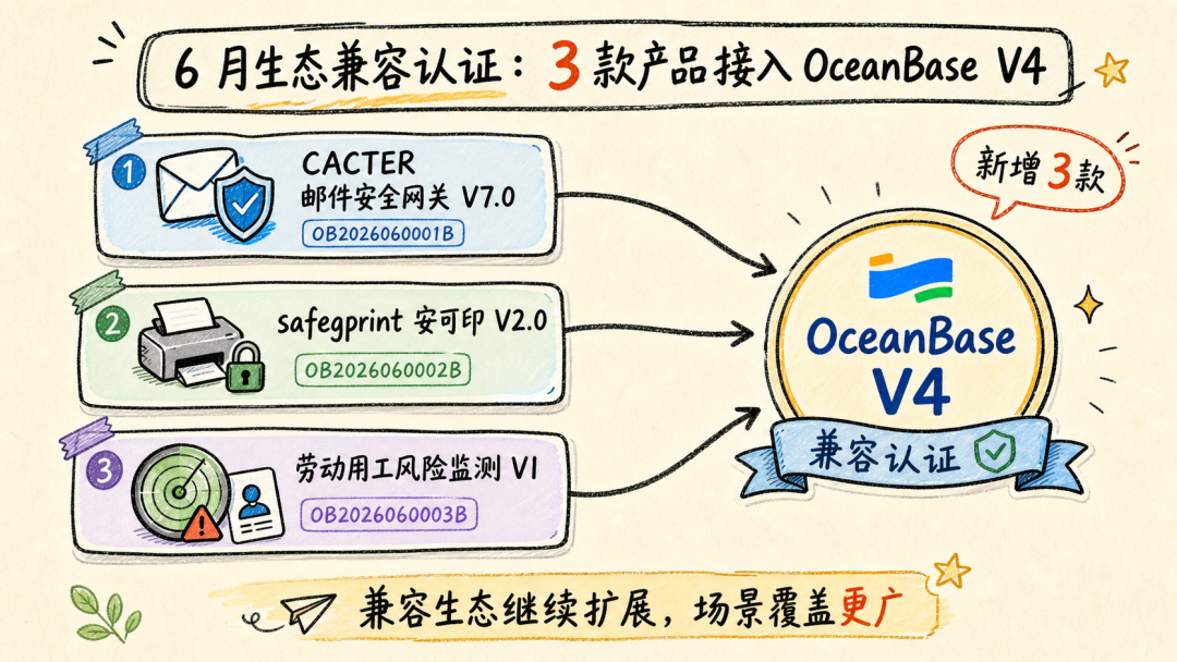 OceanBase 生态兼容认证进展