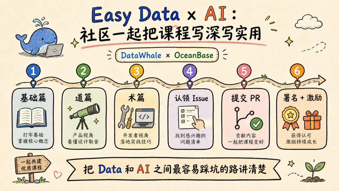Easy Data x AI 课程共建路径