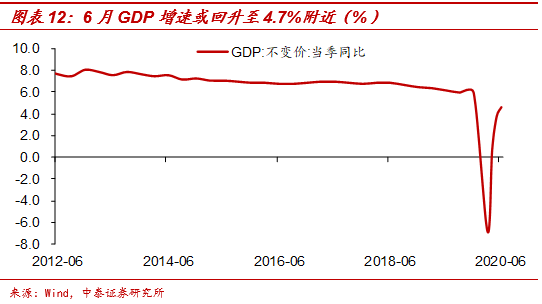 沒有必然的上升周期 財經 第13張