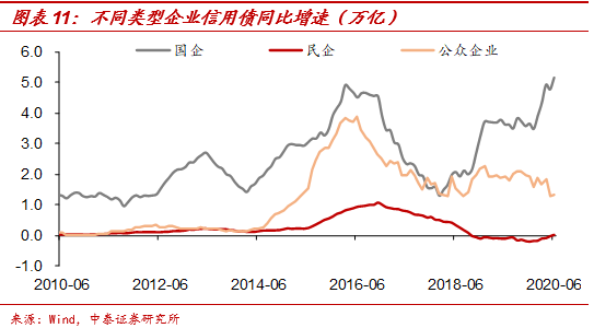 沒有必然的上升周期 財經 第12張