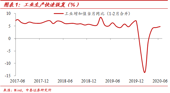 沒有必然的上升周期 財經 第2張