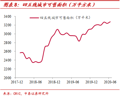 沒有必然的上升周期 財經 第9張