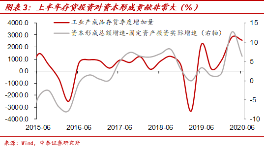 沒有必然的上升周期 財經 第4張