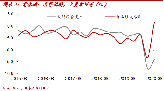 沒有必然的上升周期 財經 第3張