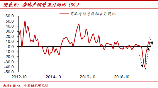 沒有必然的上升周期 財經 第6張