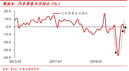 沒有必然的上升周期 財經 第7張