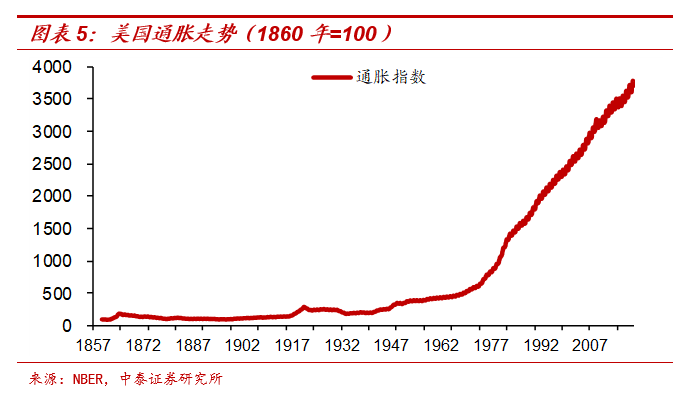 茅台会更贵,猪肉会更贱 - 放水带来通胀?